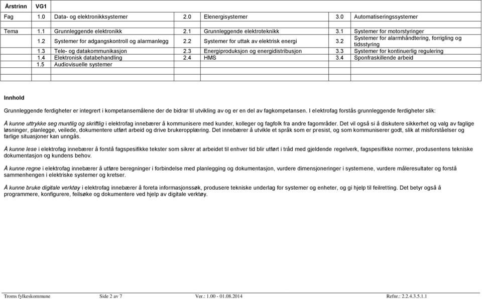 3 Tele- og datakommunikasjon 2.3 Energiproduksjon og energidistribusjon 3.3 Systemer for kontinuerlig regulering 1.4 Elektronisk databehandling 2.4 HMS 3.4 Sponfraskillende arbeid 1.