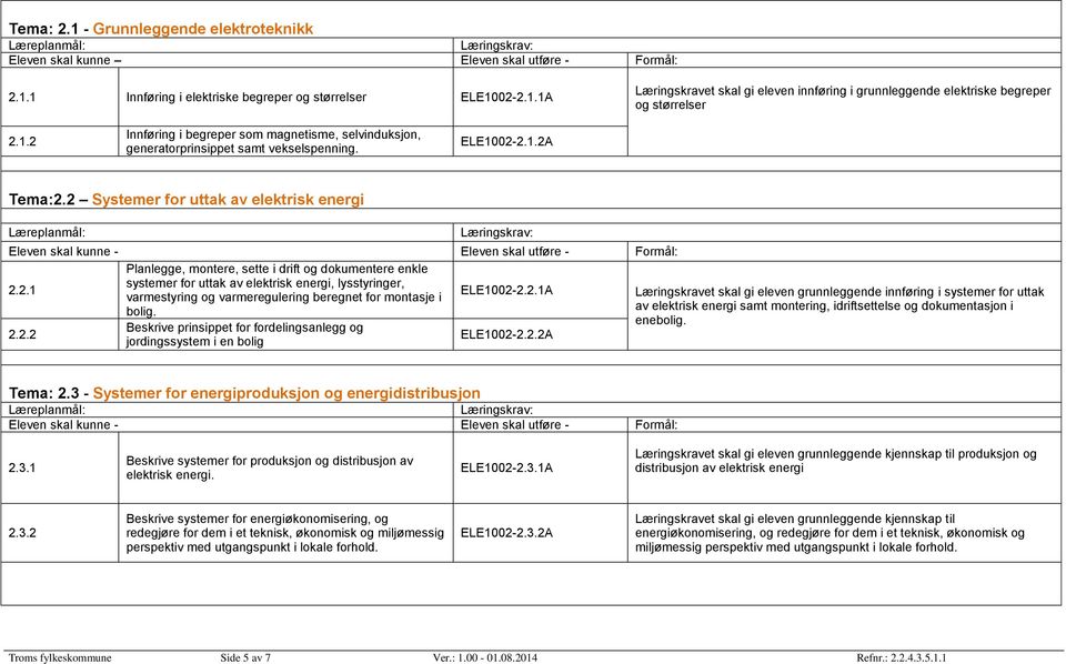 ELE1002-2.2.1A 2.2.2 Beskrive prinsippet for fordelingsanlegg og jordingssystem i en bolig ELE1002-2.2.2A Læringskravet skal gi eleven grunnleggende innføring i systemer for uttak av elektrisk energi samt montering, idriftsettelse og dokumentasjon i enebolig.