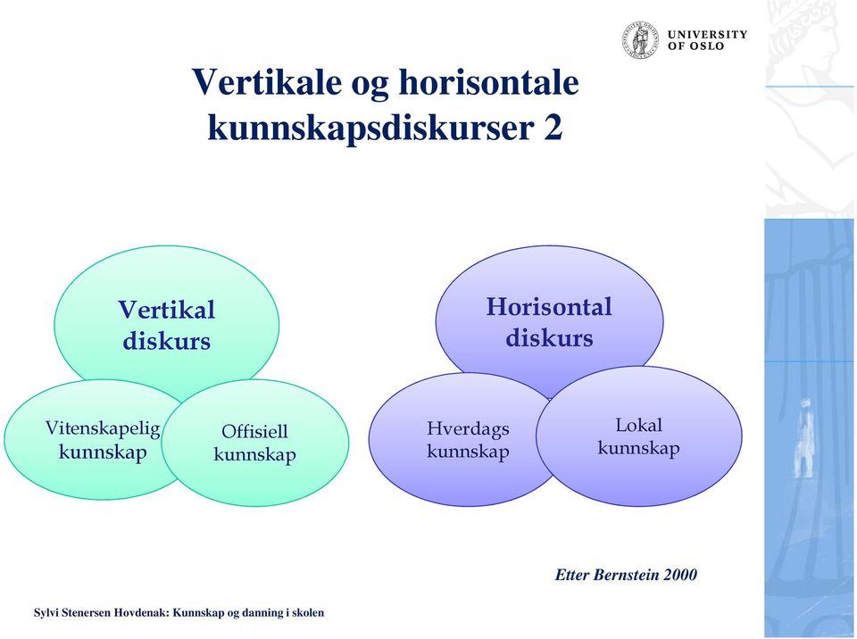 Vitenskapelig kunnskap Offisiell kunnskap