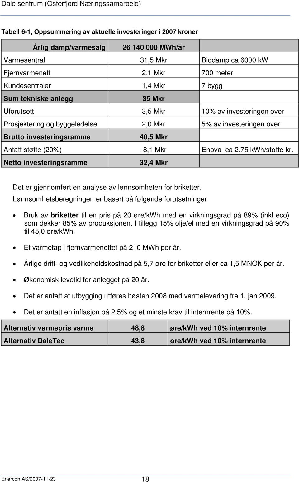 -8,1 Mkr Enova ca 2,75 kwh/støtte kr. Netto investeringsramme 32,4 Mkr Det er gjennomført en analyse av lønnsomheten for briketter.