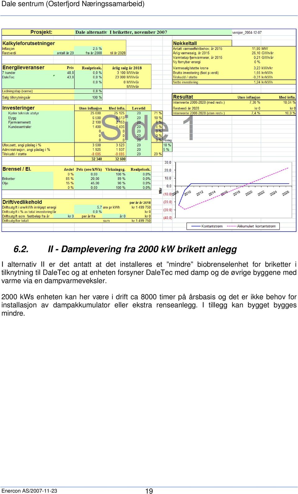 med varme via en dampvarmeveksler.