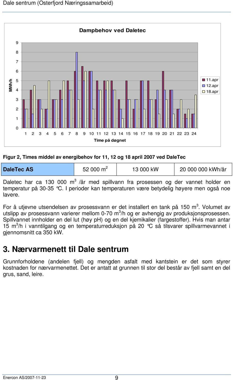 000 000 kwh/år Daletec har ca 130 000 m 3 /år med spillvann fra prosessen og der vannet holder en temperatur på 30-35 C. I perioder kan temperaturen være betydelig høyere men også noe lavere.