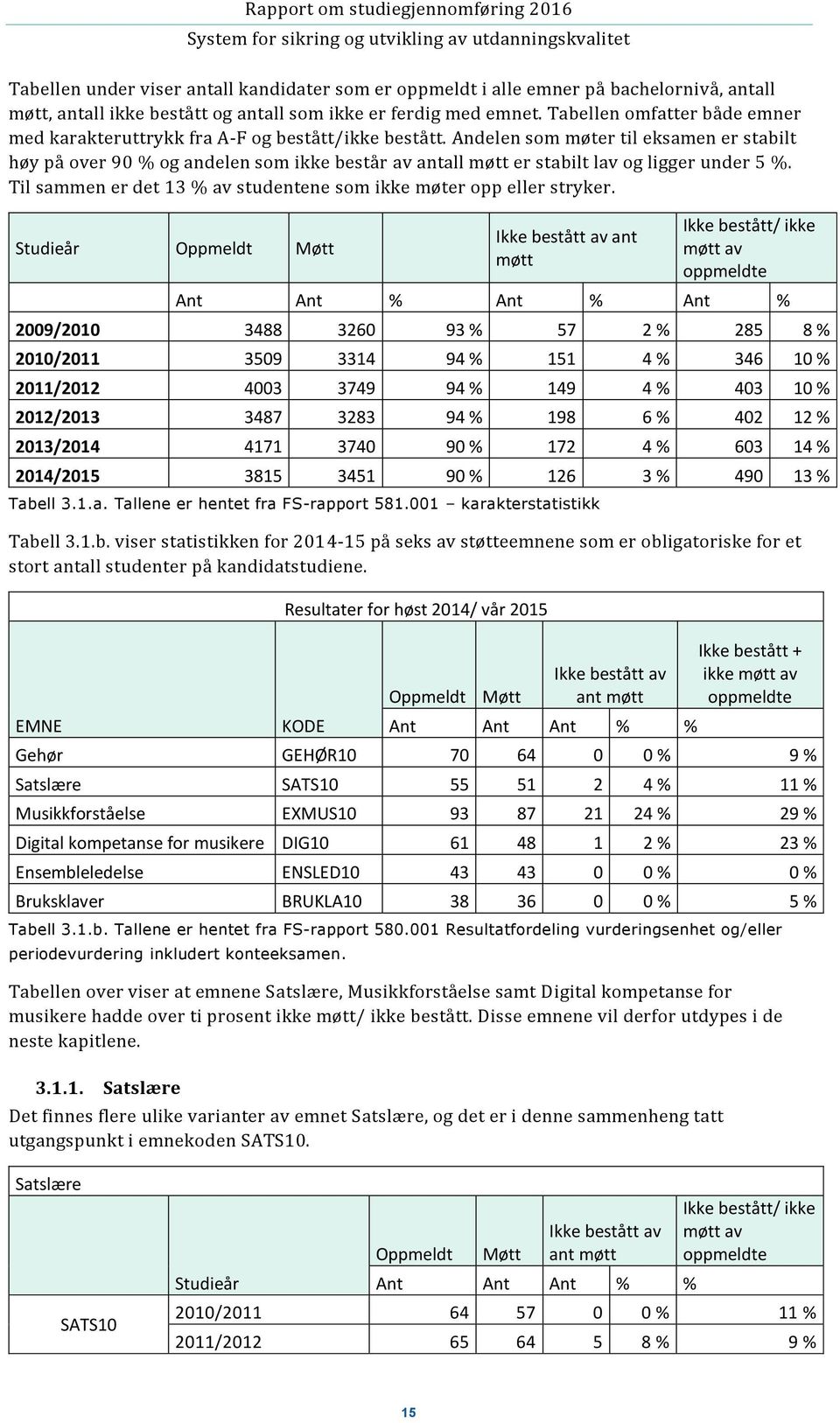 Andelen som møter til eksamen er stabilt høy på over 90 % og andelen som ikke består av antall møtt er stabilt lav og ligger under 5 %.