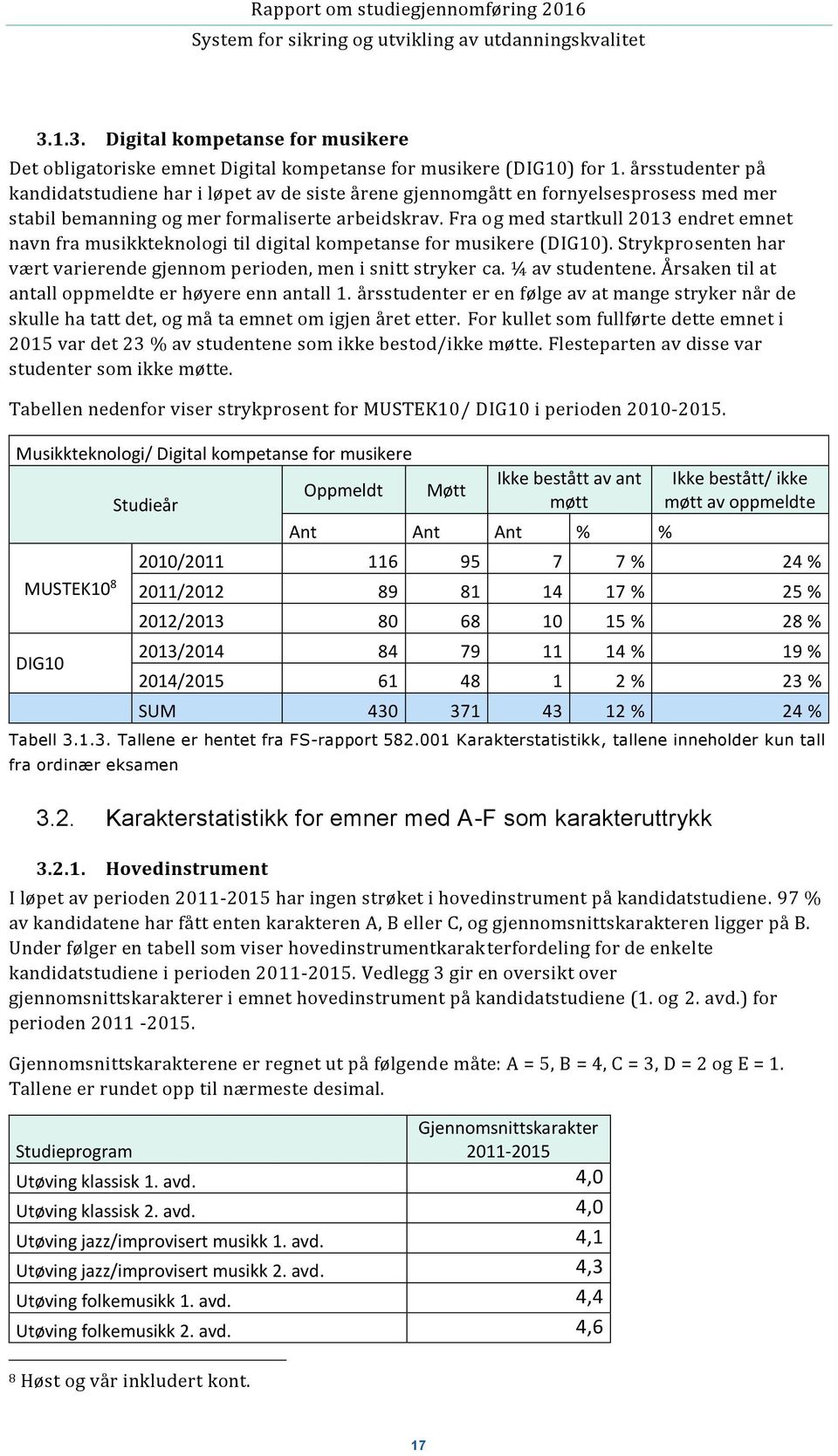 Fra og med startkull 2013 endret emnet navn fra musikkteknologi til digital kompetanse for musikere (DIG10). Strykprosenten har vært varierende gjennom perioden, men i snitt stryker ca.