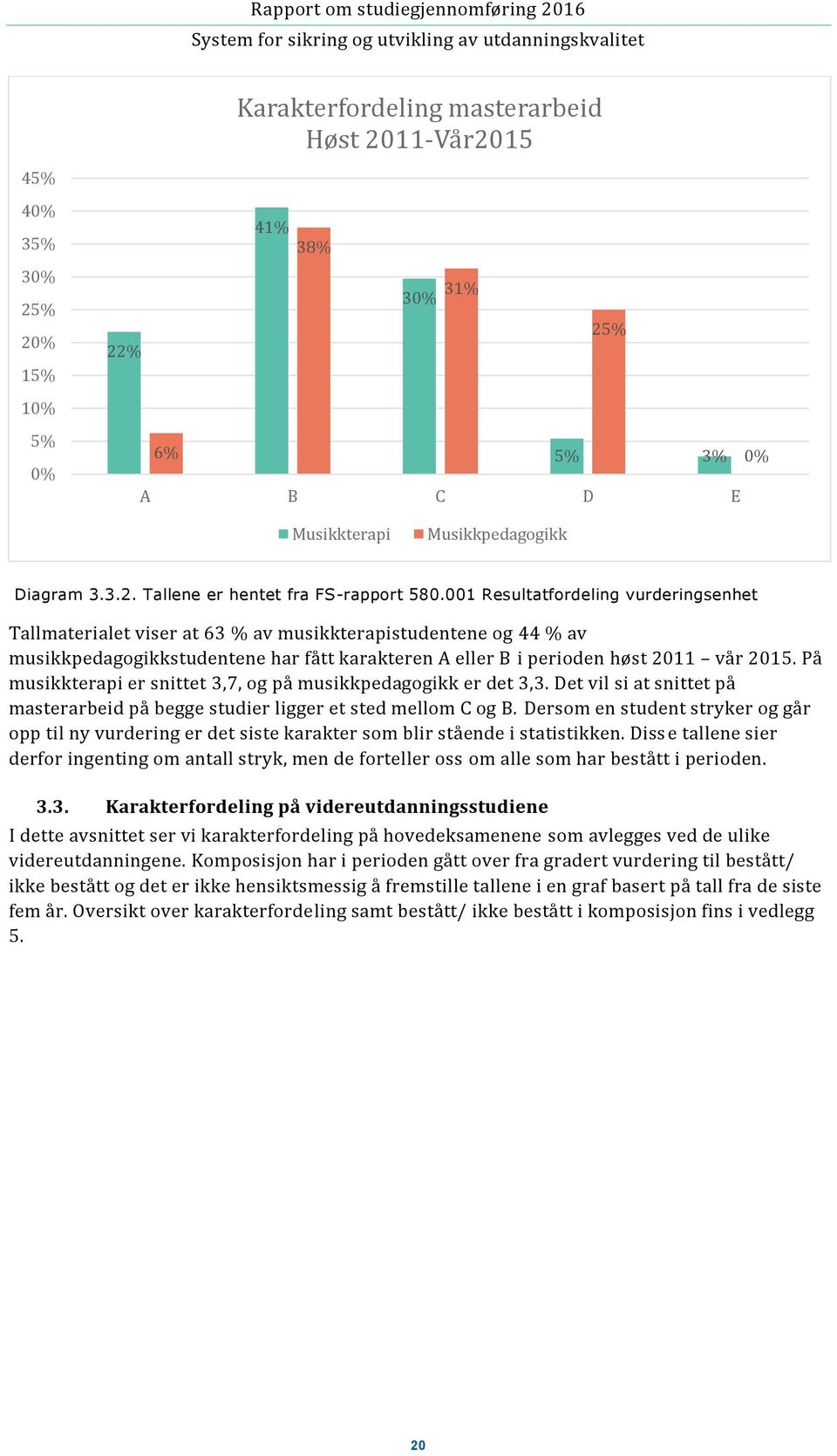 På musikkterapi er snittet 3,7, og på musikkpedagogikk er det 3,3. Det vil si at snittet på masterarbeid på begge studier ligger et sted mellom C og B.