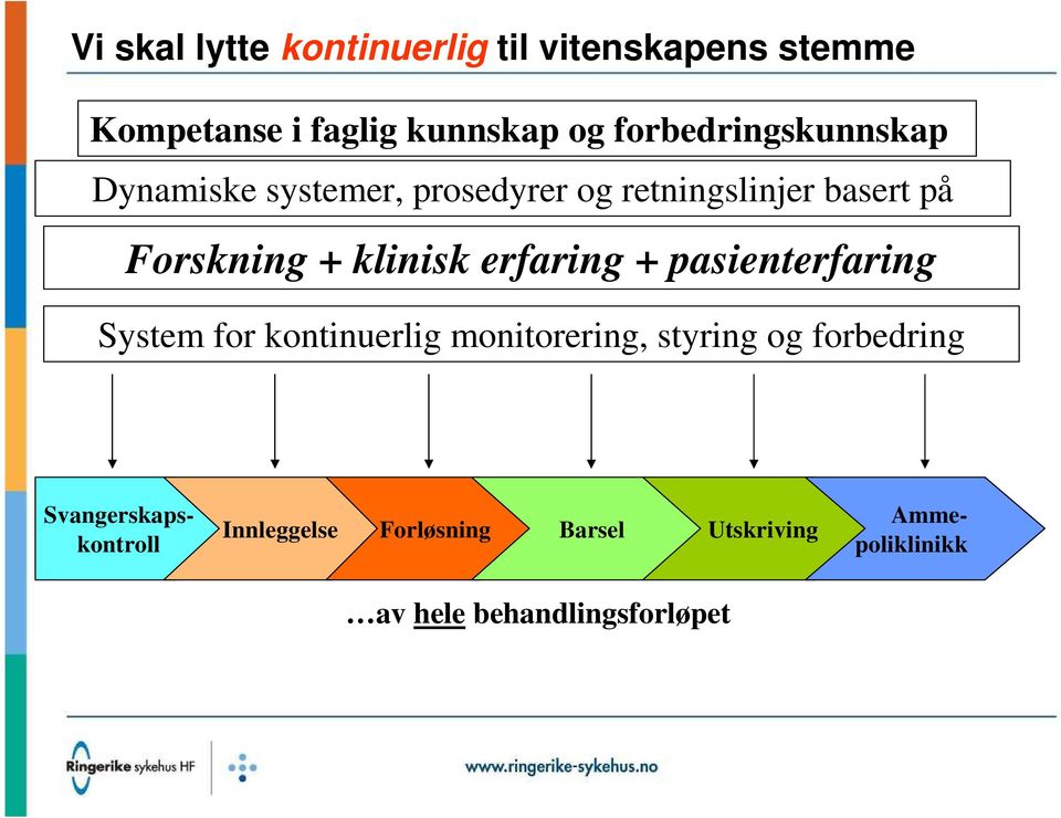 klinisk erfaring + pasienterfaring System for kontinuerlig monitorering, styring og