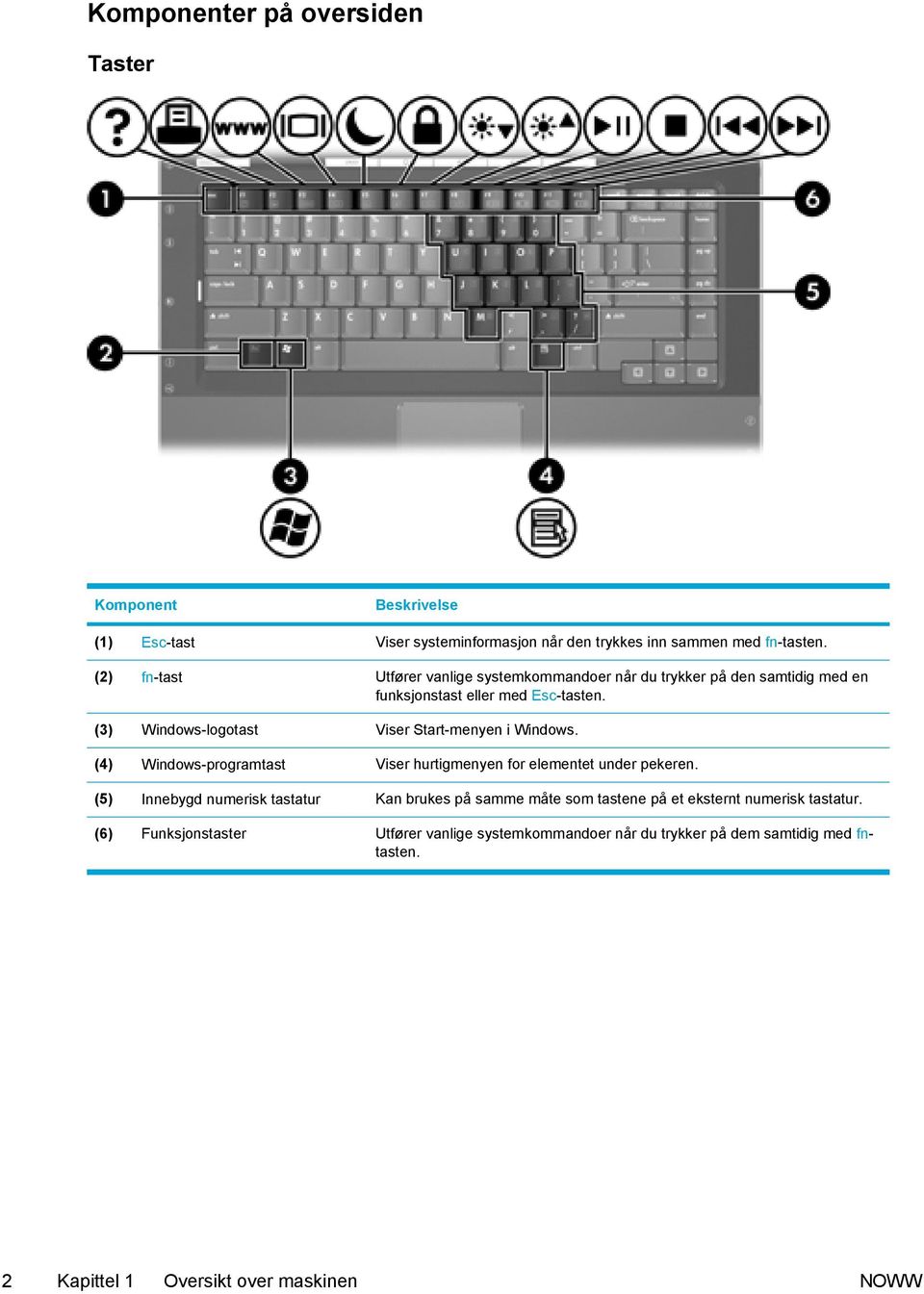 (3) Windows-logotast Viser Start-menyen i Windows. (4) Windows-programtast Viser hurtigmenyen for elementet under pekeren.