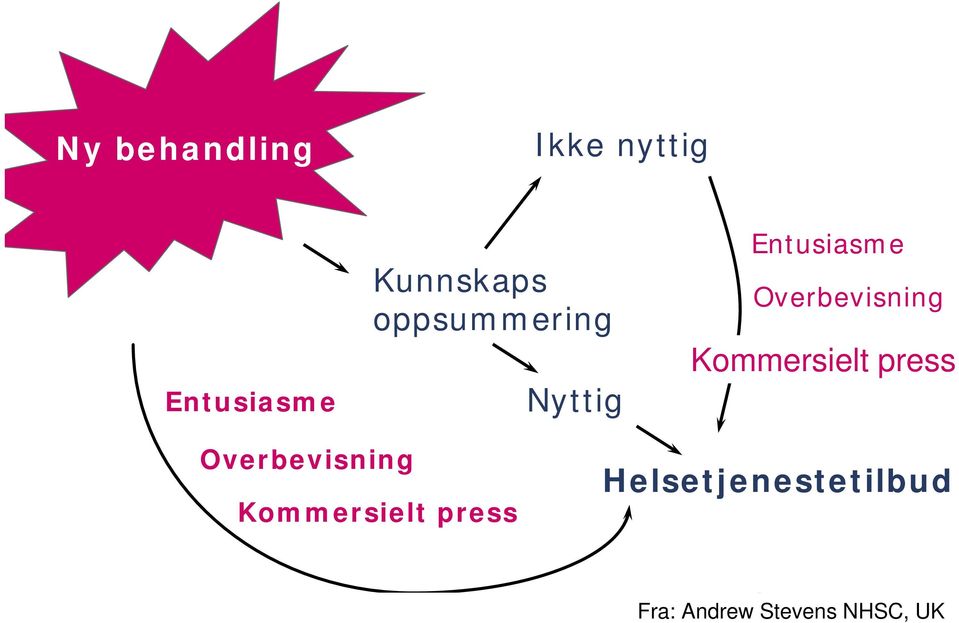 Kommersielt press Overbevisning Kommersielt