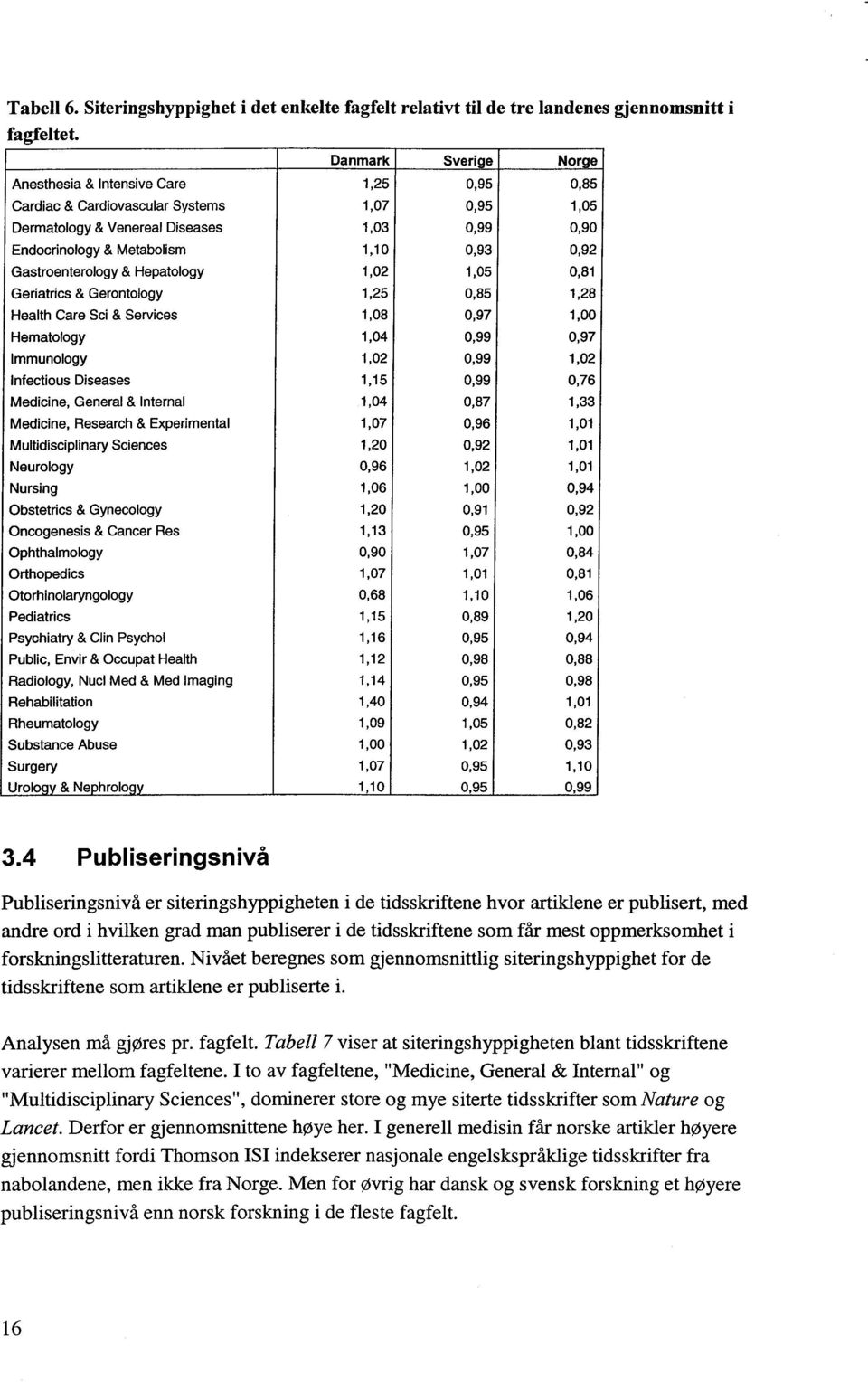 0,92 Gastroenterology & Hepatology 1,02 1,05 0,81 Geriatrics & Gerontology 1,25 0,85 1,28 Health Care Sci & Services 1,08 0,97 1,00 Hematology 1,04 0,99 0,97 Immunology 1,02 0,99 1,02 Infectious