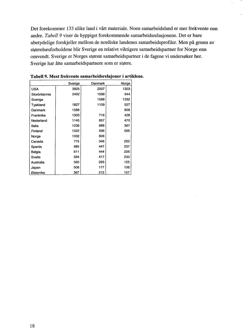 Sverige er Norges største samarbeidspartner i de fagene vi undersøker her. Sverige har åtte samarbeidspartnere som er større. Tabell 9. Mest frekvente samarbeidsrelajoner i artiklene.