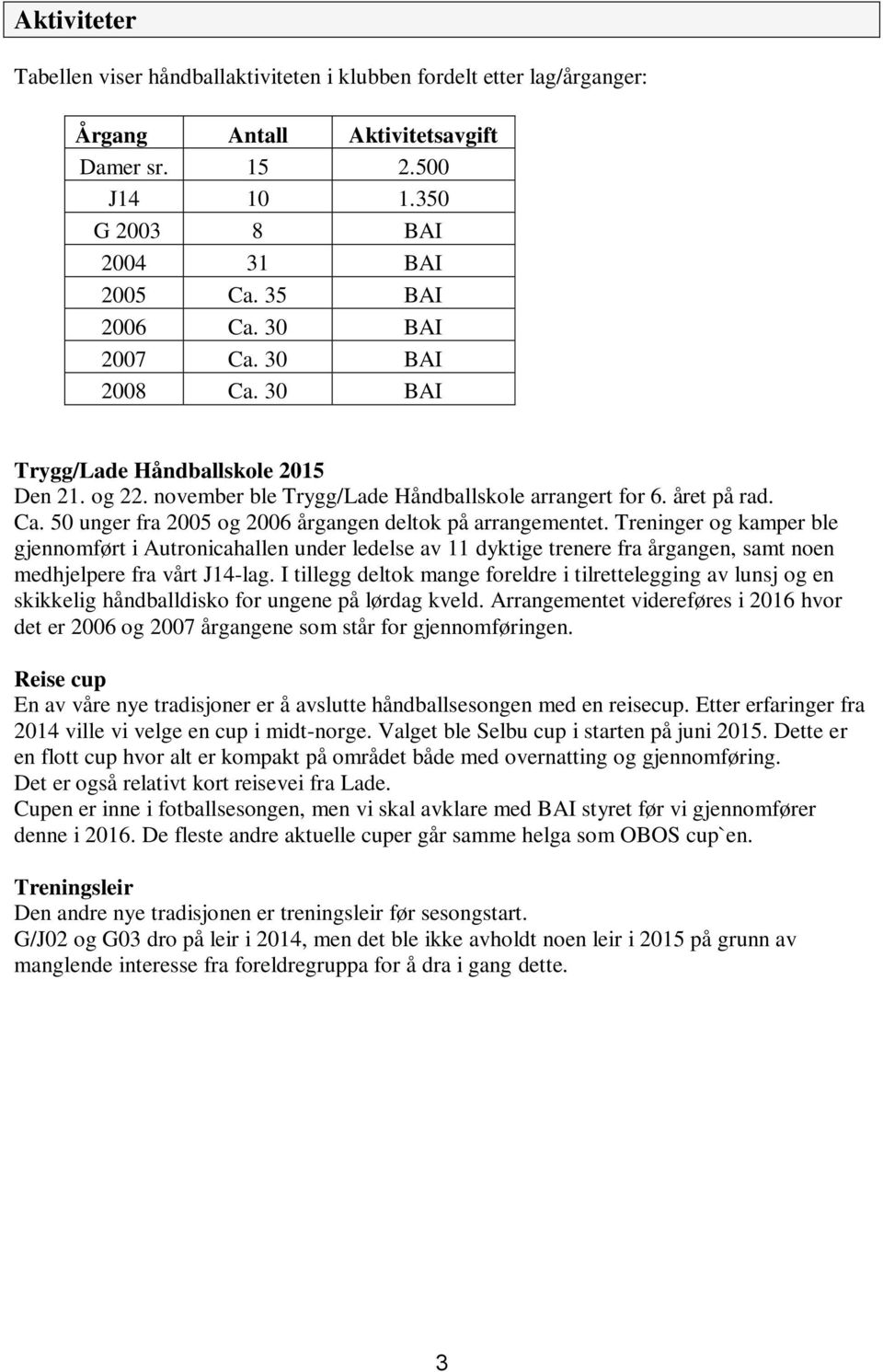 Treninger og kamper ble gjennomført i Autronicahallen under ledelse av 11 dyktige trenere fra årgangen, samt noen medhjelpere fra vårt J14-lag.