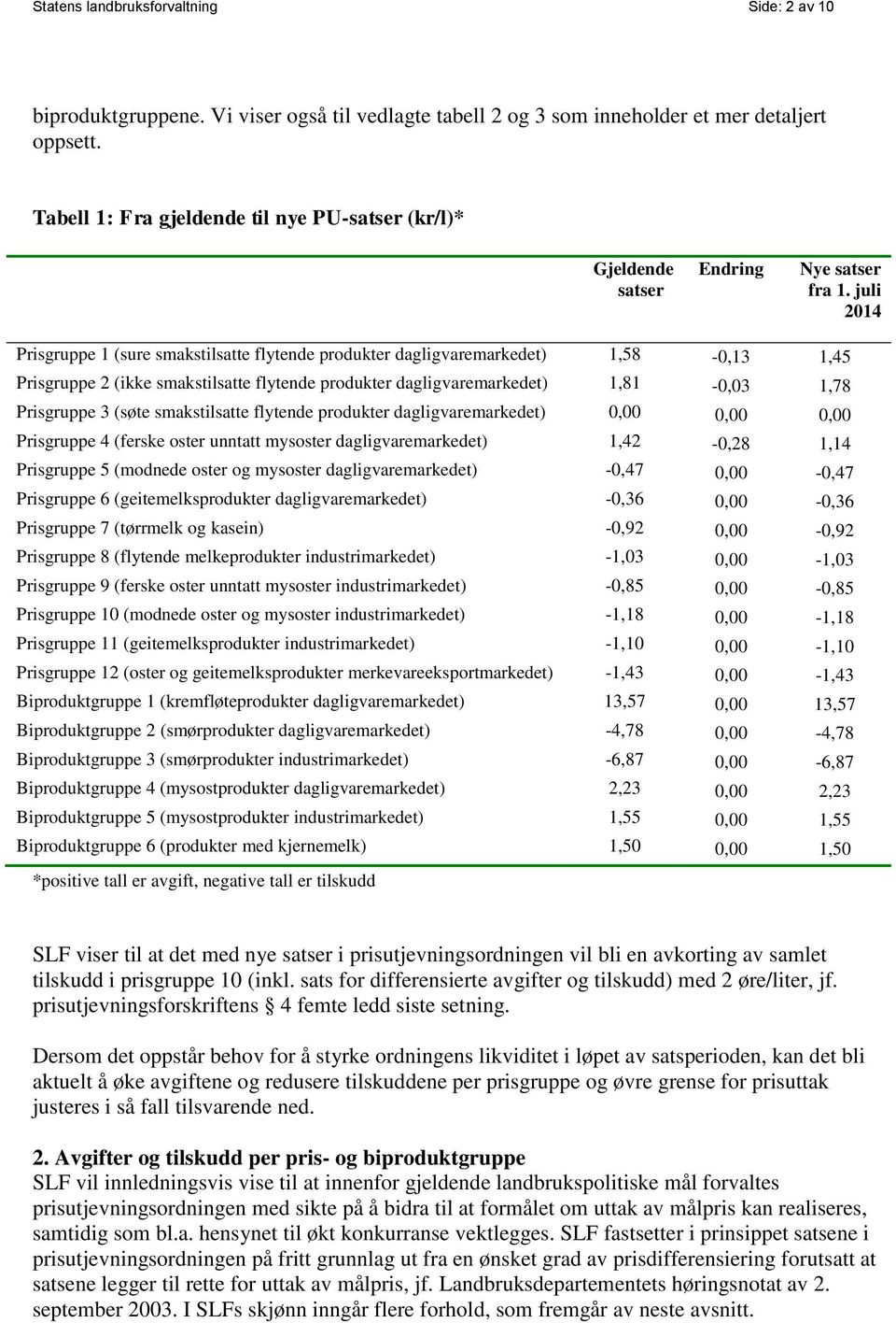 juli 2014 Prisgruppe 1 (sure smakstilsatte flytende produkter dagligvaremarkedet) 1,58-0,13 1,45 Prisgruppe 2 (ikke smakstilsatte flytende produkter dagligvaremarkedet) 1,81-0,03 1,78 Prisgruppe 3