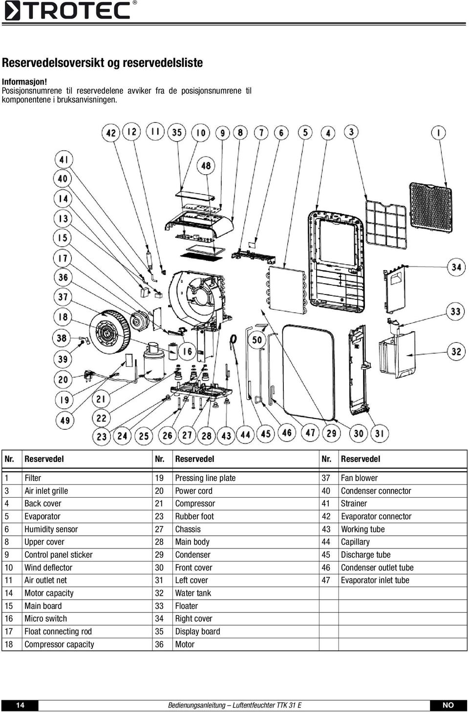 Reservedel 1 Filter 19 Pressing line plate 37 Fan blower 3 Air inlet grille 20 Power cord 40 Condenser connector 4 Back cover 21 Compressor 41 Strainer 5 Evaporator 23 Rubber foot 42 Evaporator