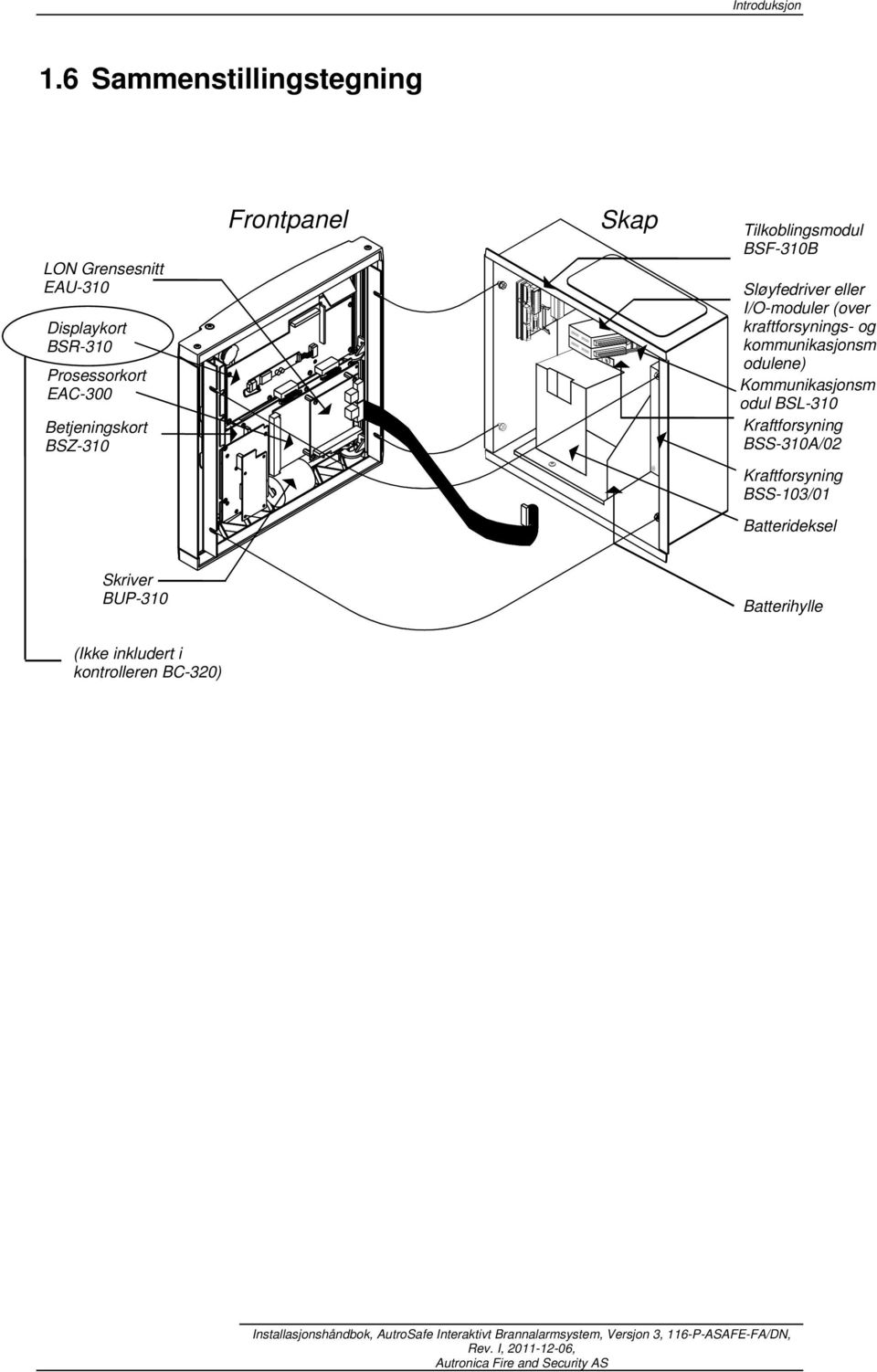 Betjeningskort BSZ-30 Frontpanel Skap Tilkoblingsmodul BSF-30B Sløyfedriver eller I/O-moduler (over