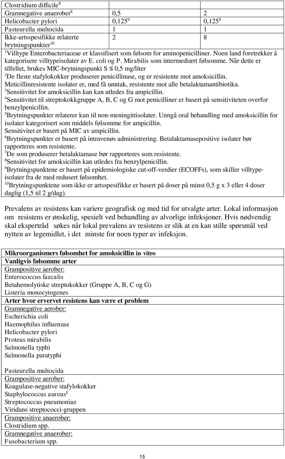 Når dette er tilfellet, brukes MIC-brytningspunkt S 0,5 mg/liter 2 De fleste stafylokokker produserer penicillinase, og er resistente mot amoksicillin.