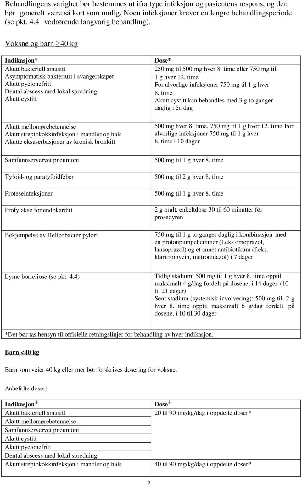 Voksne og barn 40 kg Indikasjon* Akutt bakteriell sinusitt Asymptomatisk bakteriuri i svangerskapet Akutt pyelonefritt Dental abscess med lokal spredning Akutt cystitt Akutt mellomørebetennelse Akutt