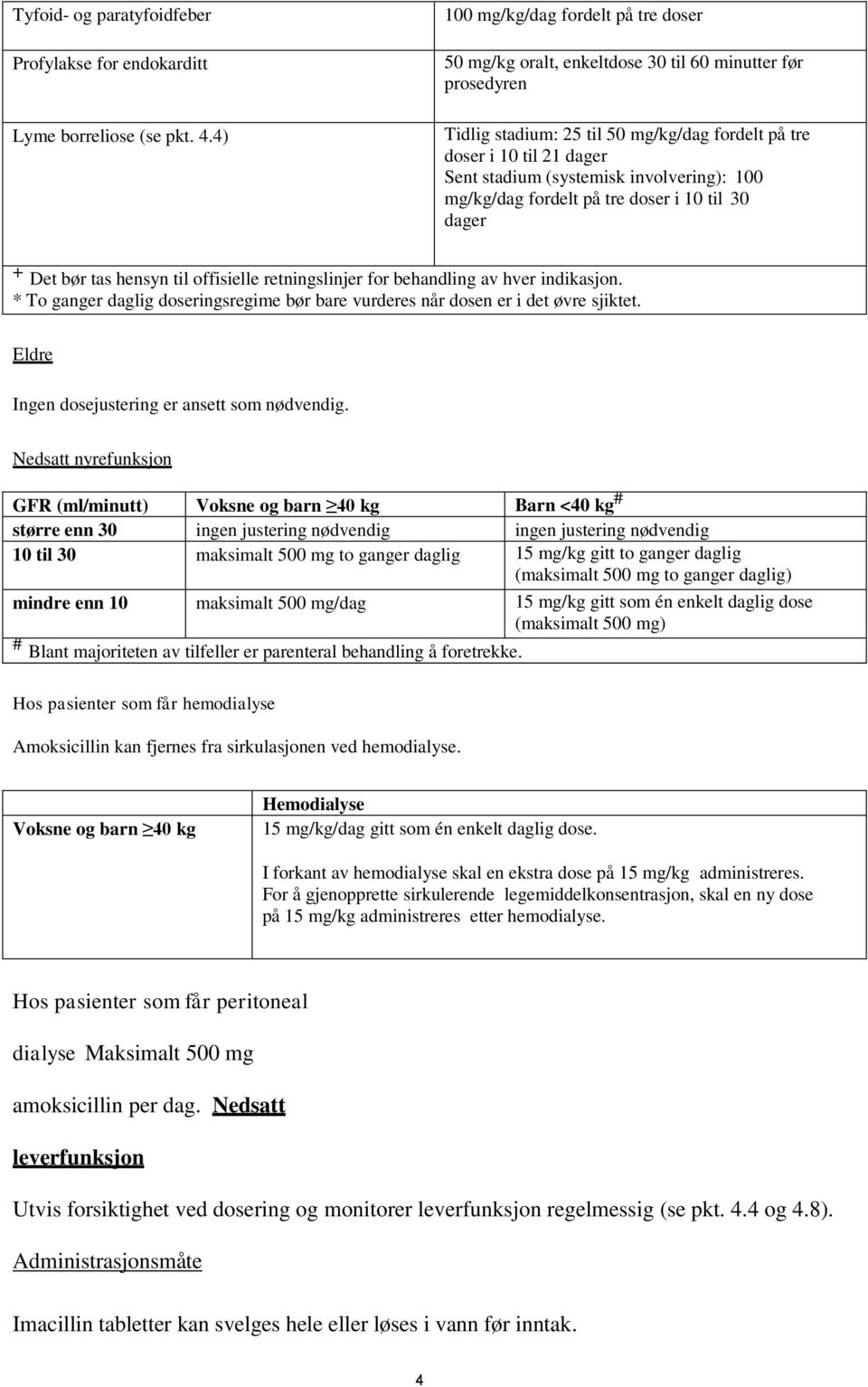 involvering): 100 mg/kg/dag fordelt på tre doser i 10 til 30 dager + Det bør tas hensyn til offisielle retningslinjer for behandling av hver indikasjon.