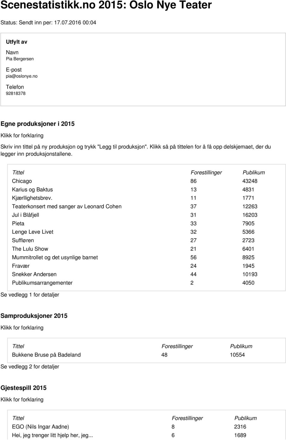 Tittel Forestillinger Publikum Chicago 86 43248 Karius og Baktus 13 4831 Kjærllighetsbrev.