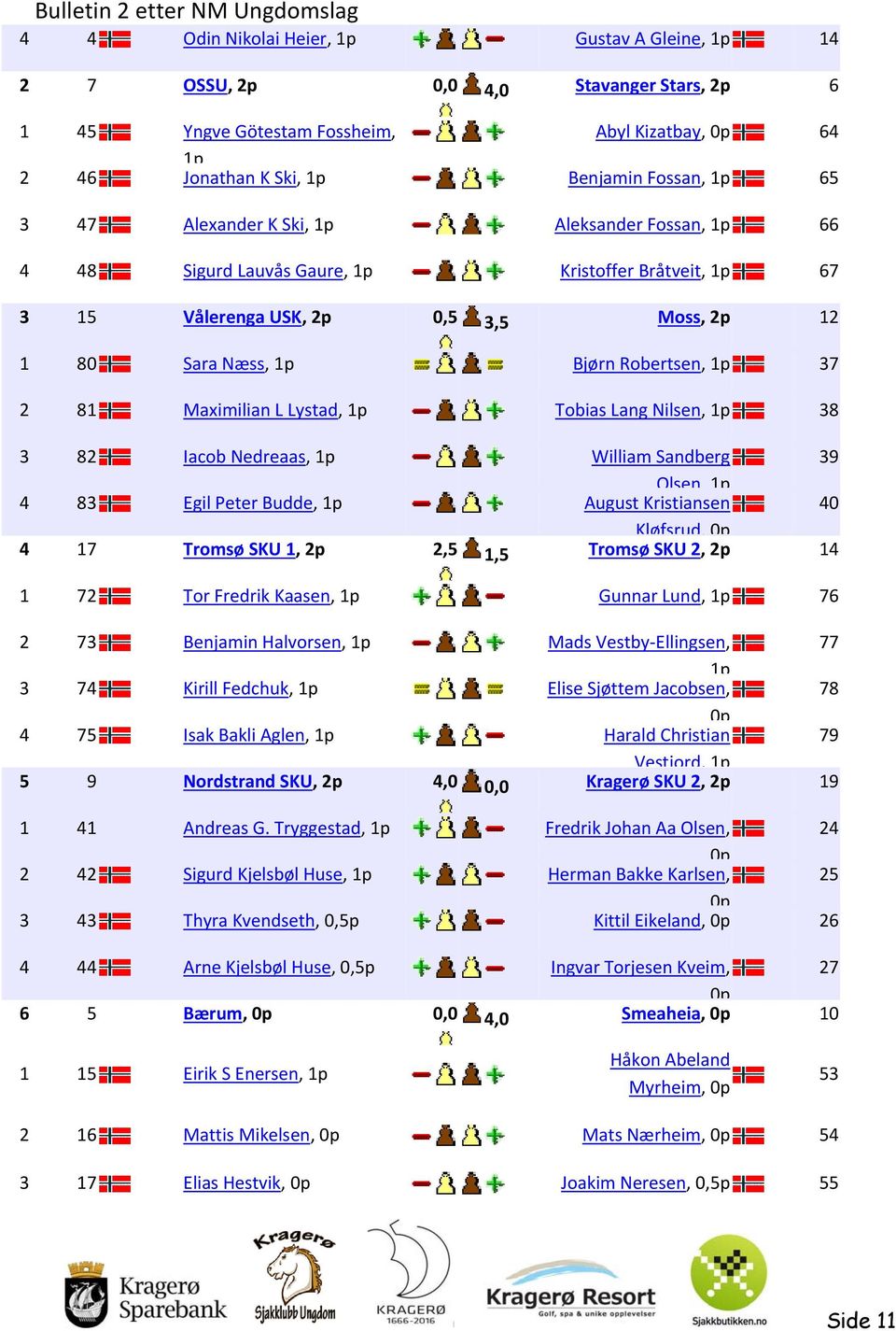 Maximilian L Lystad, 1p Tobias Lang Nilsen, 1p 38 3 82 Iacob Nedreaas, 1p William Sandberg 39 4 83 Egil Peter Budde, 1p Olsen, 1p August Kristiansen 40 4 17 Tromsø SKU 1, 2p 2,5 Kløfsrud, 1,5 Tromsø