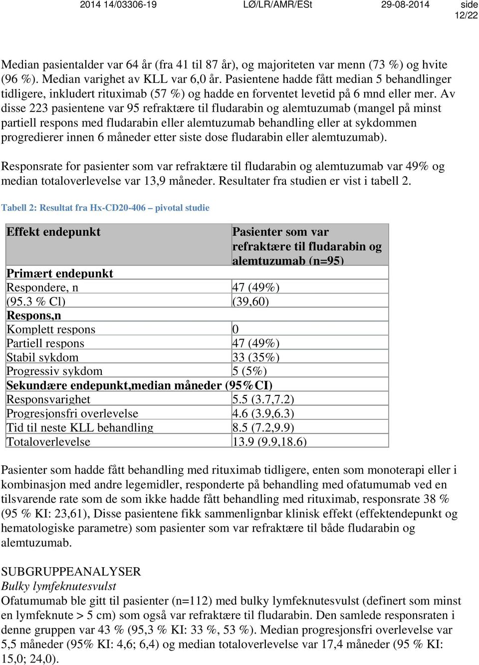 Av disse 223 pasientene var 95 refraktære til fludarabin og alemtuzumab (mangel på minst partiell respons med fludarabin eller alemtuzumab behandling eller at sykdommen progredierer innen 6 måneder