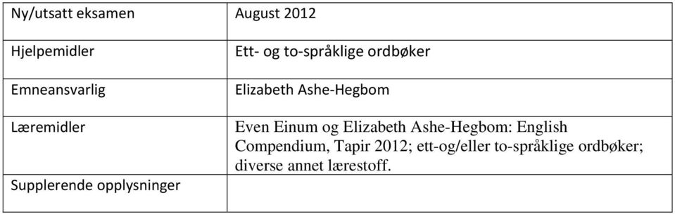 Hegbom Even Einum og Elizabeth Ashe-Hegbom: English Compendium,