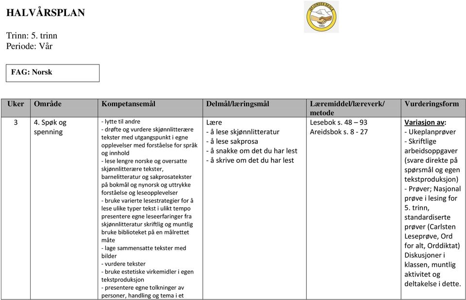 forståelse og leseopplevelser - bruke varierte lesestrategier for å lese ulike typer tekst i ulikt tempo presentere egne leseerfaringer fra skjønnlitteratur skriftlig og muntlig bruke biblioteket på