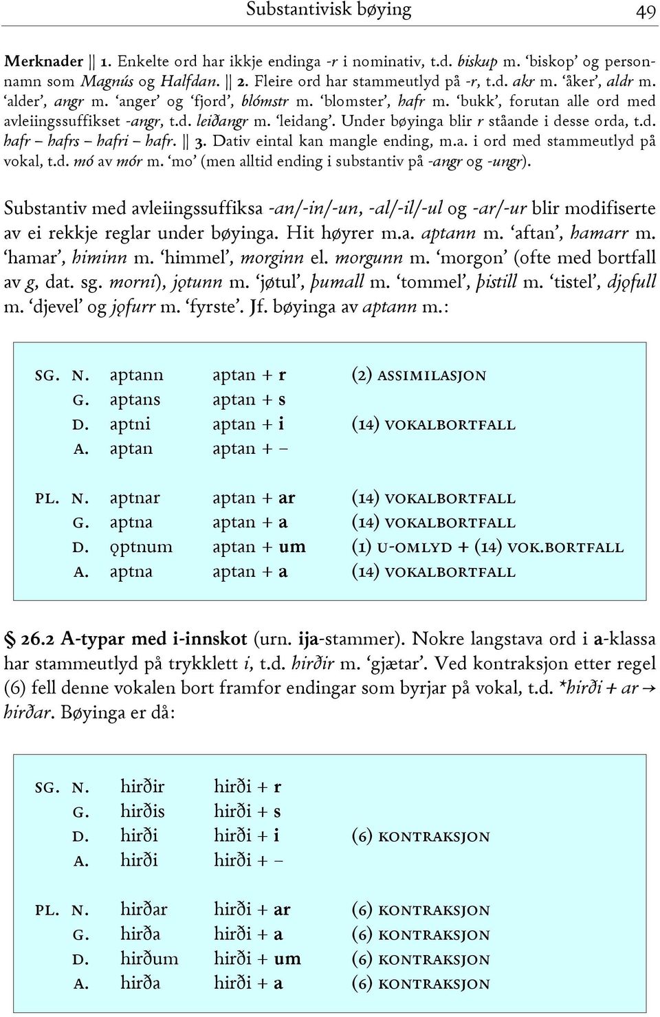 3. Dativ eintal kan mangle ending, m.a. i ord med stammeutlyd på vokal, t.d. mó av mór m. mo (men alltid ending i substantiv på -angr og -ungr).