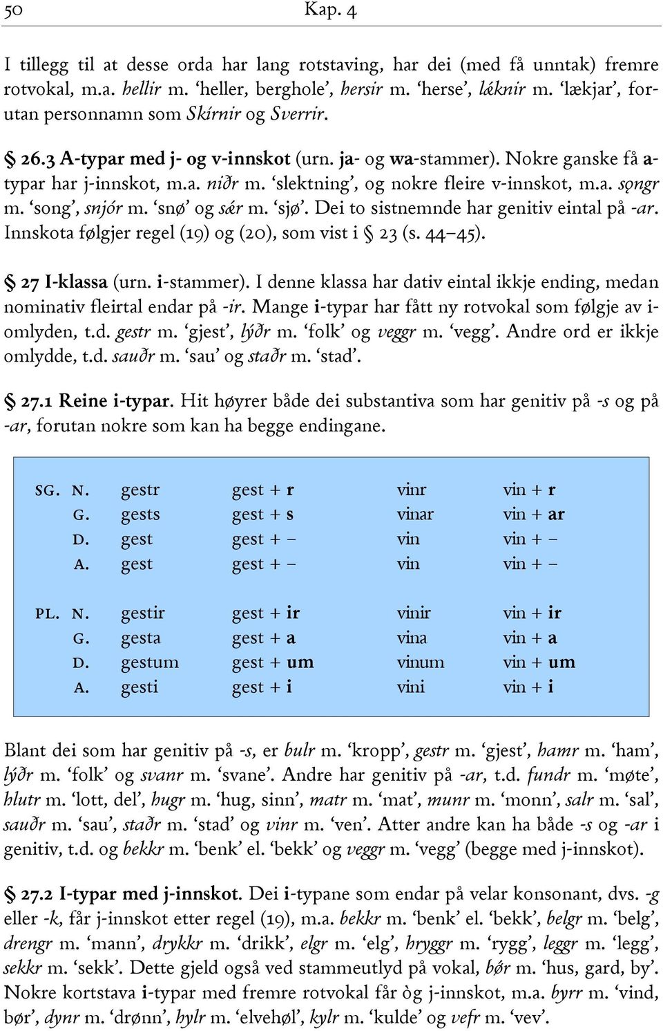 slektning, og nokre fleire v-innskot, m.a. sǫngr m. song, snjór m. snø og sǽr m. sjø. Dei to sistnemnde har genitiv eintal på -ar. Innskota følgjer regel (19) og (20), som vist i 23 (s. 44 45).