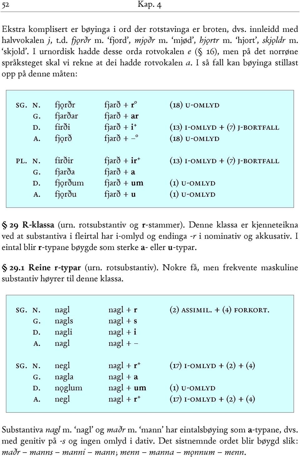 fjarðar fjarð + ar d. firði fjarð + i+ (13) i-omlyd + (7) j-bortfall a. fjǫrð fjarð + (18) u-omlyd pl. n. firðir fjarð + ir+ (13) i-omlyd + (7) j-bortfall g. fjarða fjarð + a d.