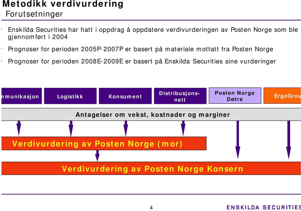 2008E-2009E er basert på Enskilda Securities sine vurderinger munikasjon Logistikk Konsument Distribusjonsnett Posten Norge