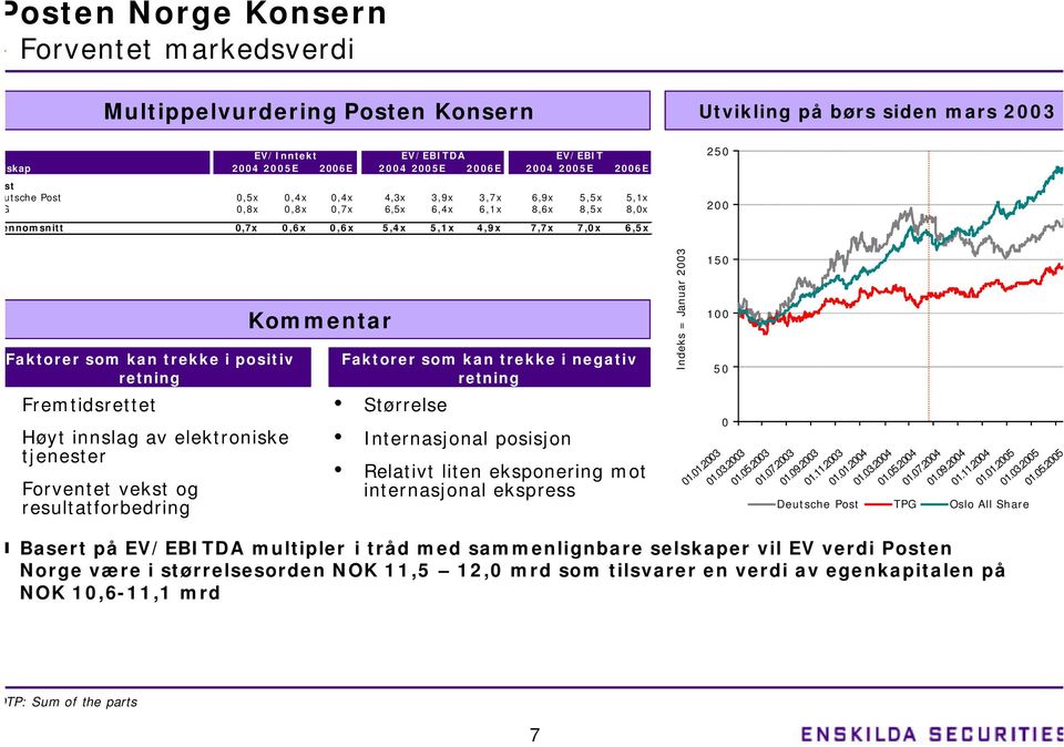 retning Fremtidsrettet Høyt innslag av elektroniske tjenester Forventet vekst og resultatforbedring Kommentar Faktorer som kan trekke i negativ retning Størrelse Internasjonal posisjon Relativt liten