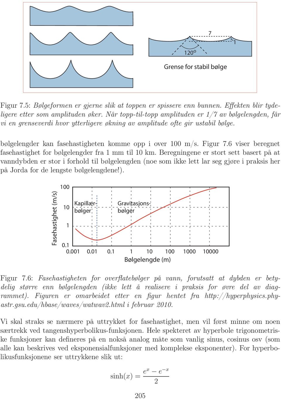 Figur 7.6 viser beregnet fasehastighet for bølgelengder fra 1 mm til 10 km.