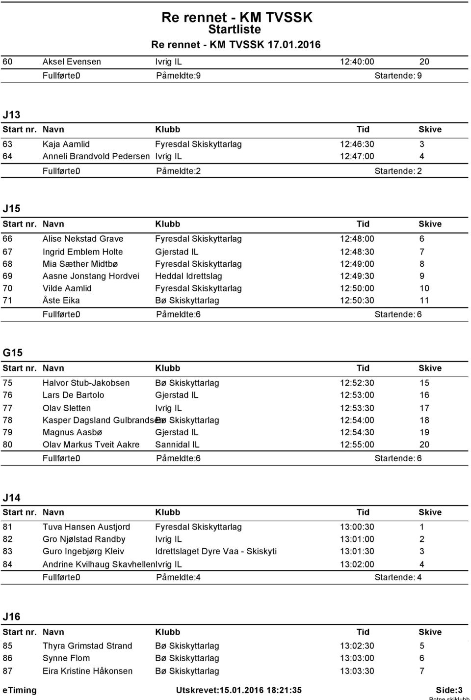 Påmeldte: Startende: G Halvor Stub-Jakobsen Bø Skiskyttarlag :2:0 Lars De Bartolo Gjerstad IL ::00 1 Olav Sletten Ivrig IL ::0 Kasper Dagsland Gulbrandsen Bø Skiskyttarlag ::00 Magnus Aasbø Gjerstad