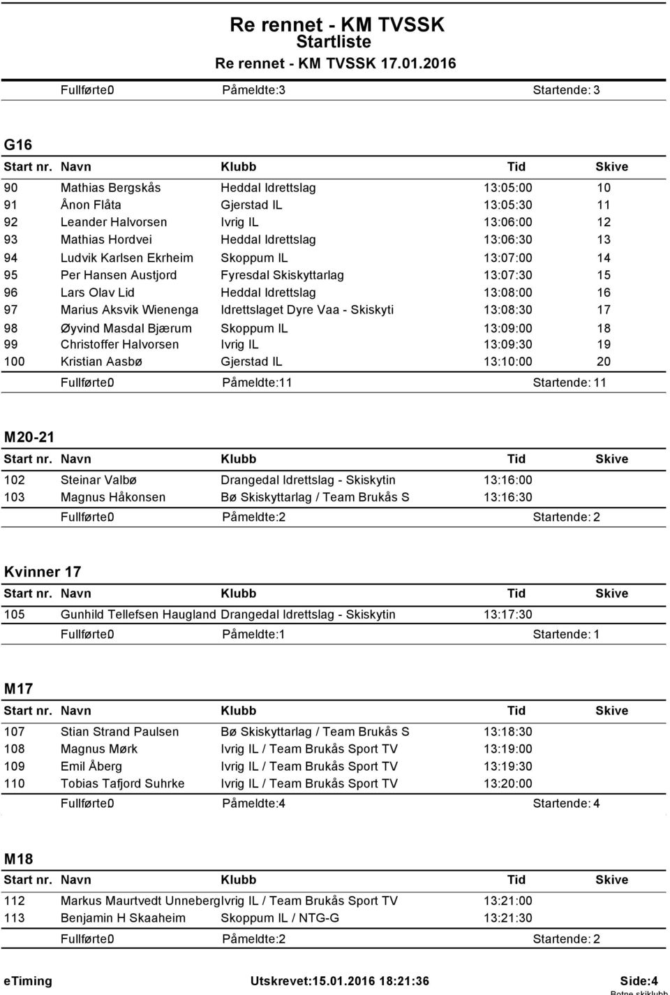 Skoppum IL 1:0:00 Christoffer Halvorsen Ivrig IL 1:0:0 0 Kristian Aasbø Gjerstad IL 1::00 Påmeldte: Startende: M-21 2 Steinar Valbø Drangedal Idrettslag - Skiskytin 1:1:00 Magnus Håkonsen Bø