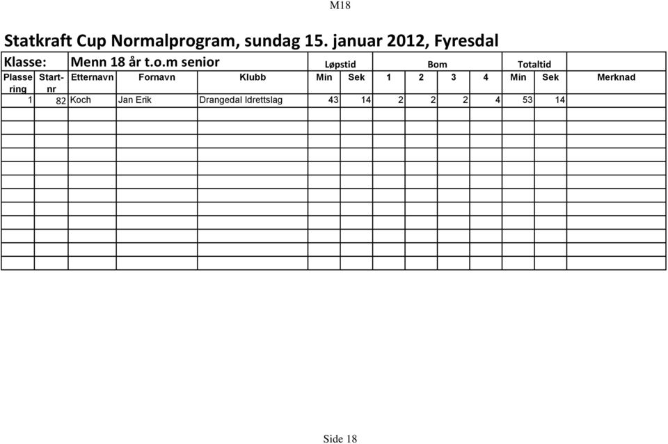 m senior Etternavn Fornavn Klubb Min Sek 1 2 3 4 Min