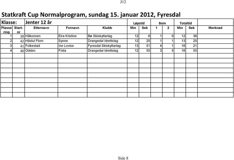 25 3 41 Folkestad Ine Lovise Fyresdal Skiskyttarlag 13 51 4 1 16