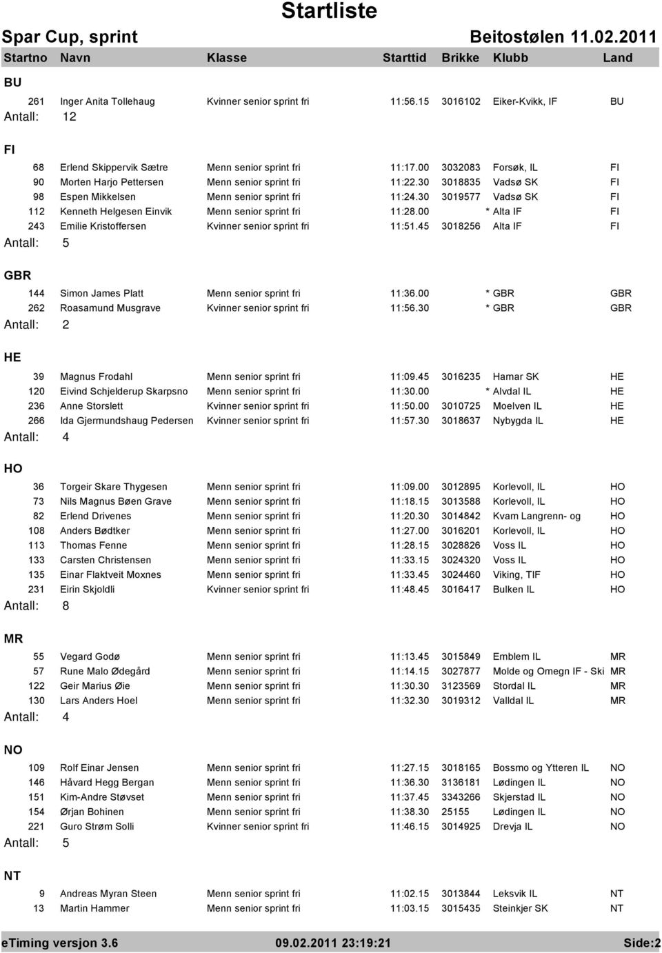 30 3019577 Vadsø SK FI 112 Kenneth Helgesen Einvik Menn senior sprint fri 11:28.00 * Alta IF FI 243 Emilie Kristoffersen Kvinner senior sprint fri 11:51.