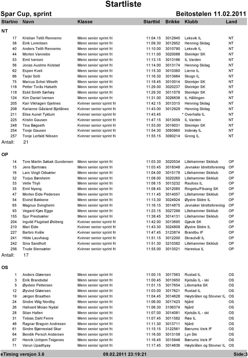 00 3020088 Steinkjer SK NT 53 Emil Iversen Menn senior sprint fri 11:13.15 3013166 IL Varden NT 56 Jonas Austmo Kolstad Menn senior sprint fri 11:14.