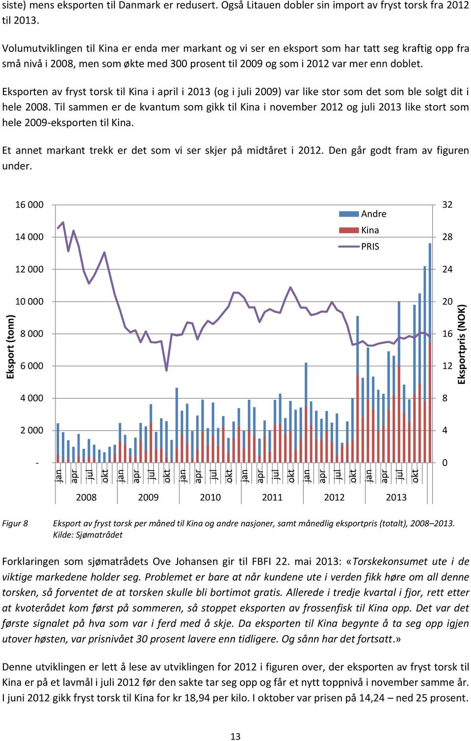 Volumutviklingen til Kina er enda mer markant og vi ser en eksport som har tatt seg kraftig opp fra små nivå i 2008, men som økte med 300 prosent til 2009 og som i 2012 var mer enn doblet.