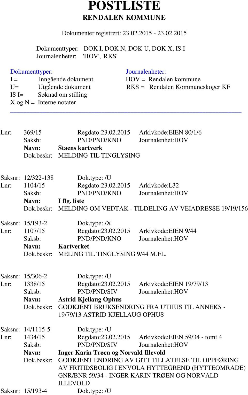 beskr: MELING TIL TINGLYSING 9/44 M.FL. Saksnr: 15/306-2 Dok.type: /U Lnr: 1338/15 Regdato:23.02.2015 Arkivkode:EIEN 19/79/13 Saksb: PND/PND/SIV Journalenhet:HOV Navn: Astrid Kjellaug Ophus Dok.