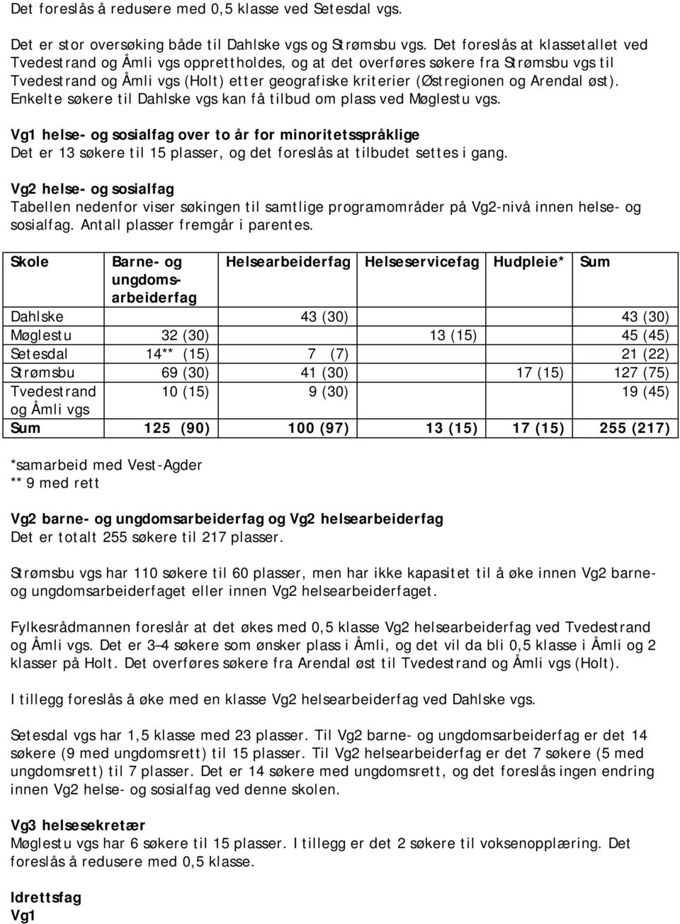 Arendal øst). Enkelte søkere til Dahlske vgs kan få tilbud om plass ved Møglestu vgs.