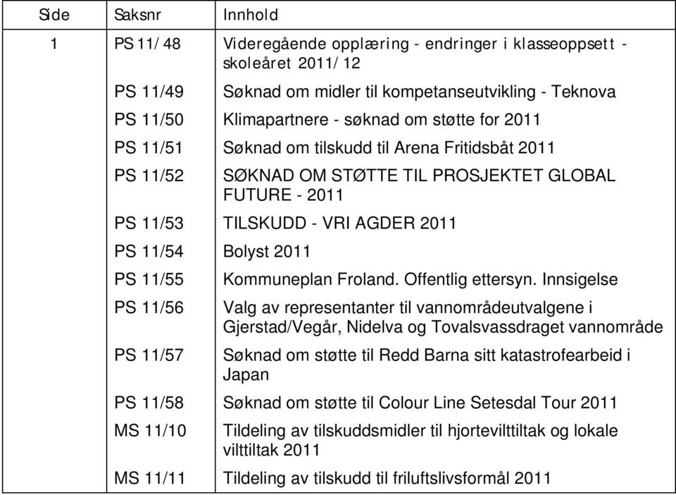 11/56 PS 11/57 Kommuneplan Froland. Offentlig ettersyn.