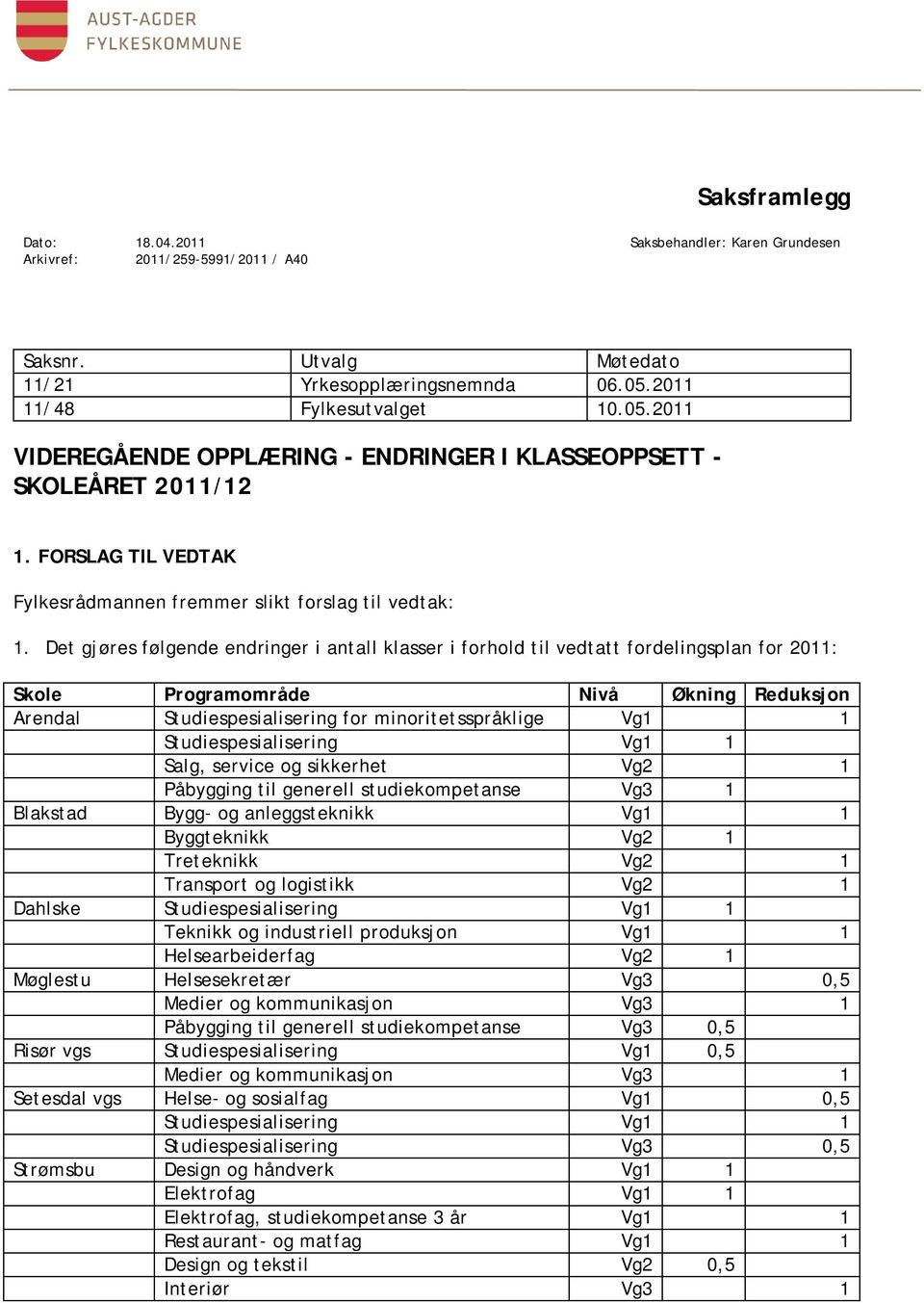 Det gjøres følgende endringer i antall klasser i forhold til vedtatt fordelingsplan for 2011: Skole Programområde Nivå Økning Reduksjon Arendal Studiespesialisering for minoritetsspråklige Vg1 1