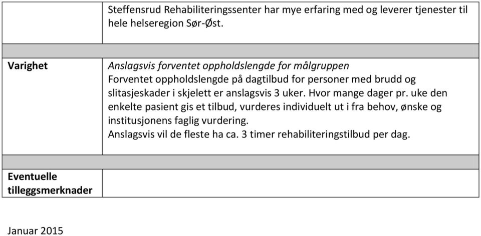 slitasjeskader i skjelett er anslagsvis 3 uker. Hvor mange dager pr.