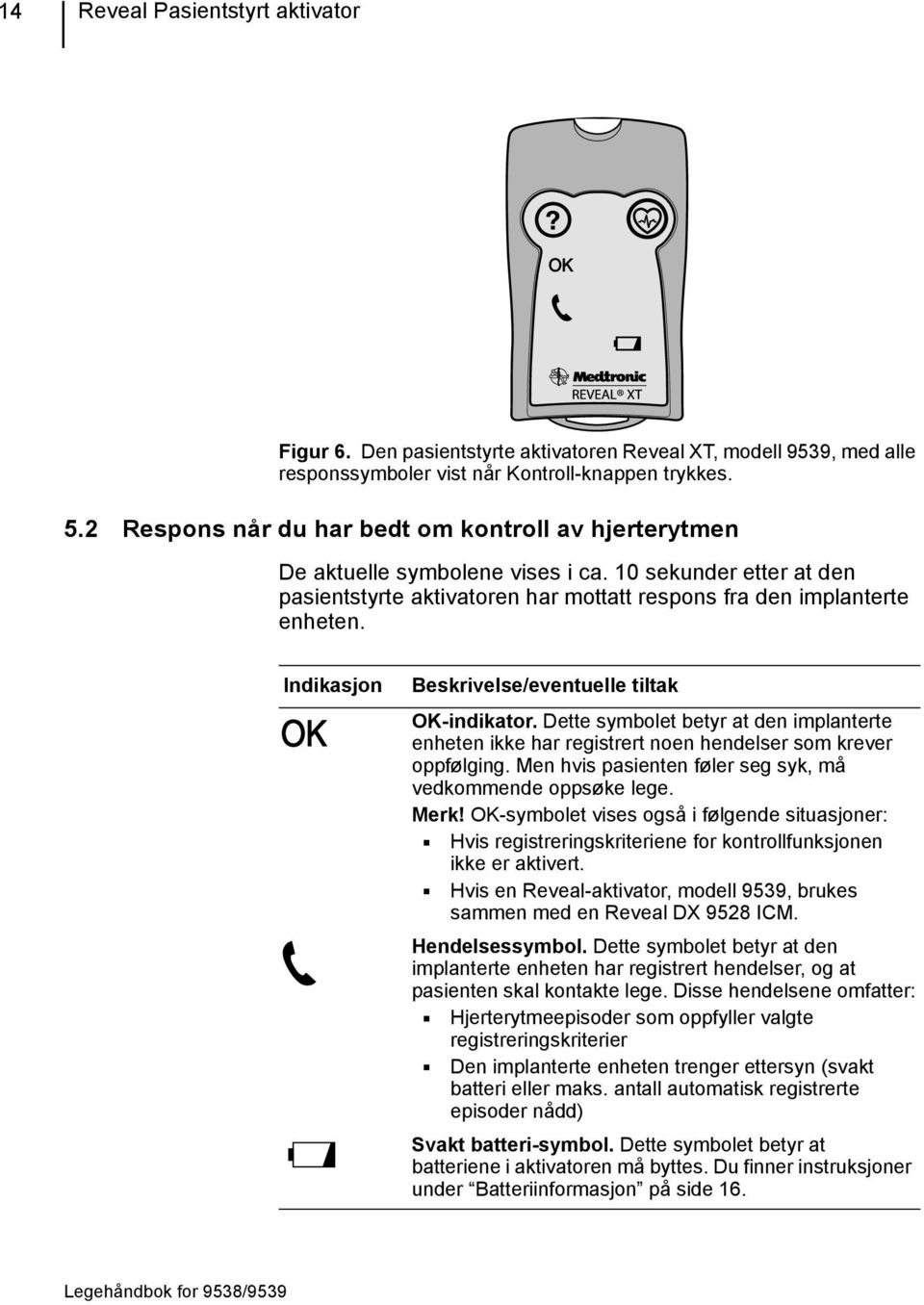 Indikasjon Beskrivelse/eventuelle tiltak OK-indikator. Dette symbolet betyr at den implanterte enheten ikke har registrert noen hendelser som krever oppfølging.