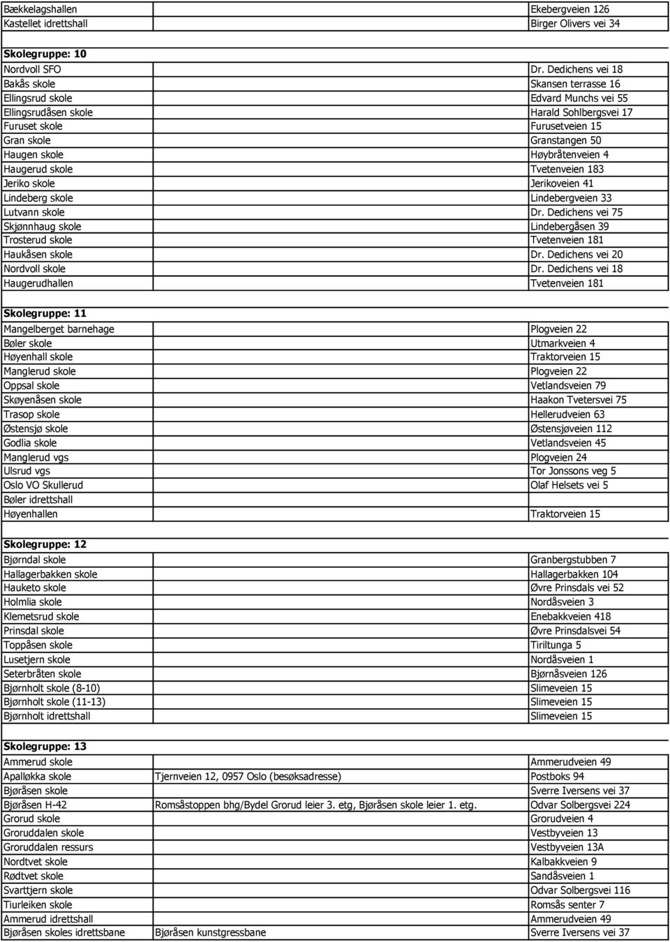 Høybråtenveien 4 Haugerud skole Tvetenveien 183 Jeriko skole Jerikoveien 41 Lindeberg skole Lindebergveien 33 Lutvann skole Dr.