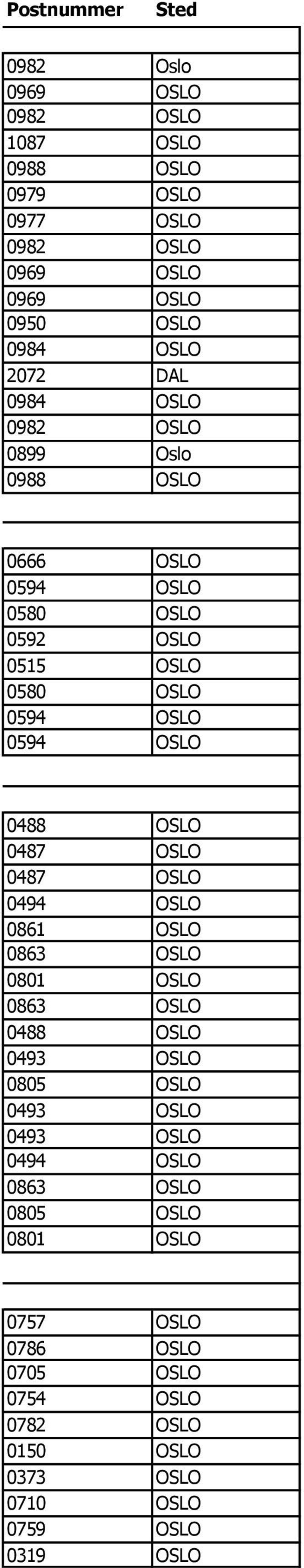 0488 OSLO 0487 OSLO 0487 OSLO 0494 OSLO 0861 OSLO 0863 OSLO 0801 OSLO 0863 OSLO 0488 OSLO 0493 OSLO 0805 OSLO 0493 OSLO 0493 OSLO