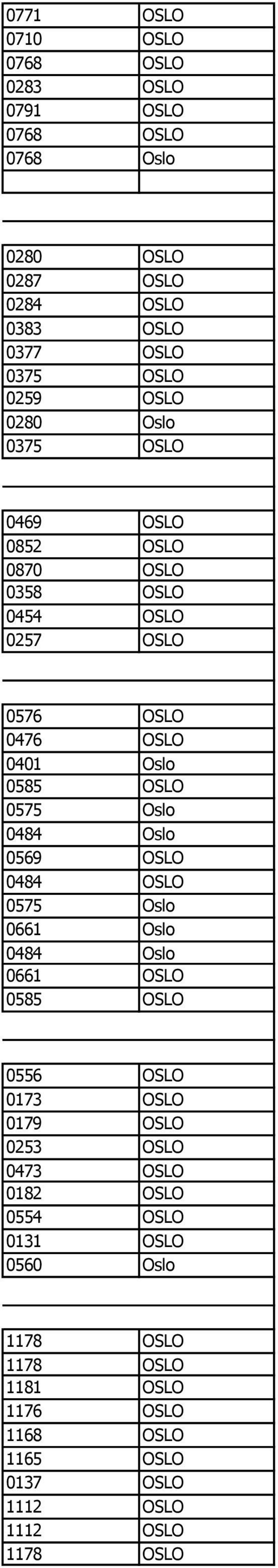 0484 Oslo 0569 OSLO 0484 OSLO 0575 Oslo 0661 Oslo 0484 Oslo 0661 OSLO 0585 OSLO 0556 OSLO 0173 OSLO 0179 OSLO 0253 OSLO 0473 OSLO 0182