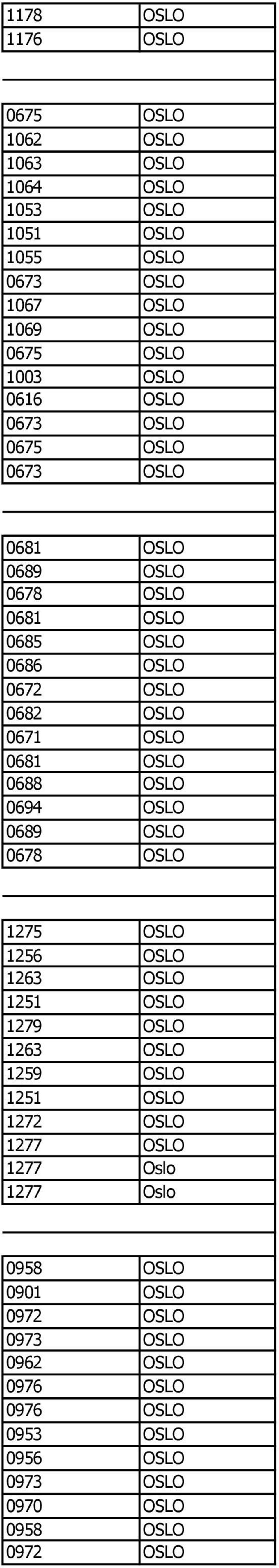 0688 OSLO 0694 OSLO 0689 OSLO 0678 OSLO 1275 OSLO 1256 OSLO 1263 OSLO 1251 OSLO 1279 OSLO 1263 OSLO 1259 OSLO 1251 OSLO 1272 OSLO 1277 OSLO