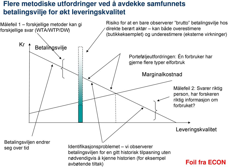 Én forbruker har gjerne flere typer elforbruk Marginalkostnad Målefeil 2: Svarer riktig person, har forskeren riktig informasjon om forbruket?